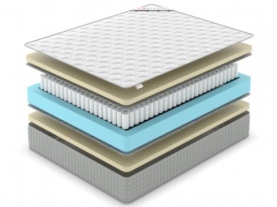 Матрас Denwir Extra Soft TFK - 2 (изображение 2) Матрас Denwir Extra Soft TFK - 2 (фотография, изображение 2)