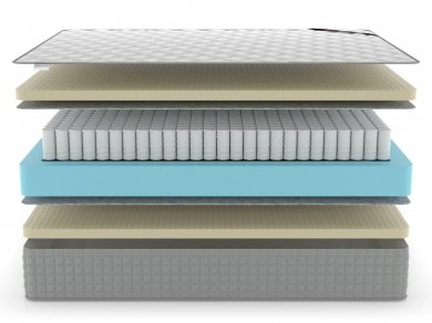 Матрас Denwir Extra Soft TFK - 3 (изображение 3) Матрас Denwir Extra Soft TFK - 3 (фотография, изображение 3)