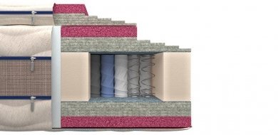 Матрас Mr.Mattress Leben XL - 2 (изображение 2) Матрас Mr.Mattress Leben XL - 2 (фотография, изображение 2)