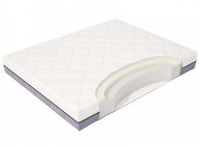 Матрас MaterLux Siena Матрас MaterLux Siena (фотография)