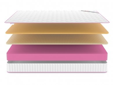 Матрас Denwir Mega Air 18 - 3 (изображение 3) Матрас Denwir Mega Air 18 - 3 (фотография, изображение 3)