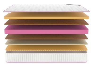 Матрас Denwir Mega Air Balance Memo 22 - 3 (изображение 3) Матрас Denwir Mega Air Balance Memo 22 - 3 (фотография, изображение 3)