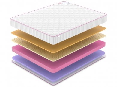 Матрас Denwir Mega Air Five 19 - 2 (изображение 2) Матрас Denwir Mega Air Five 19 - 2 (фотография, изображение 2)