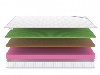 Матрас Mega Balance Relax 14 - 3 (изображение 3) Матрас Mega Balance Relax 14 - 3 (фотография, изображение 3)