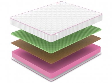 Матрас Denwir Mega Balance Relax 18 - 2 (изображение 2) Матрас Denwir Mega Balance Relax 18 - 2 (фотография, изображение 2)