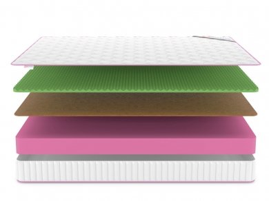 Матрас Denwir Mega Balance Relax 18 - 3 (изображение 3) Матрас Denwir Mega Balance Relax 18 - 3 (фотография, изображение 3)