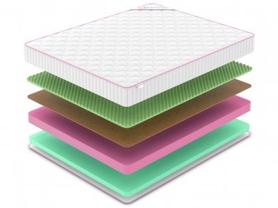 Матрас Denwir Mega Eco Balance Relax 19 - 2 (изображение 2) Матрас Denwir Mega Eco Balance Relax 19 - 2 (фотография, изображение 2)