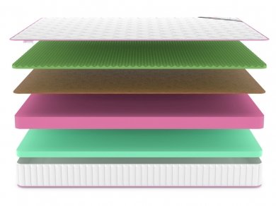 Матрас Denwir Mega Eco Balance Relax 19 - 3 (изображение 3) Матрас Denwir Mega Eco Balance Relax 19 - 3 (фотография, изображение 3)