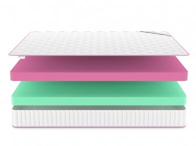 Матрас Denwir Mega Eco Mix 20 - 3 (изображение 3) Матрас Denwir Mega Eco Mix 20 - 3 (фотография, изображение 3)