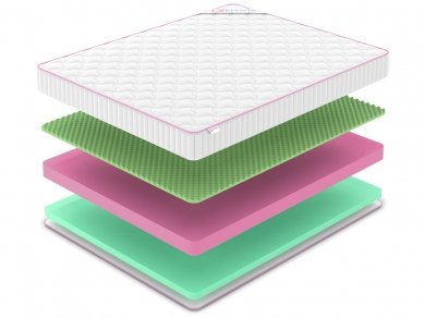 Матрас Denwir Mega Eco Relax 18 - 2 (изображение 2) Матрас Denwir Mega Eco Relax 18 - 2 (фотография, изображение 2)