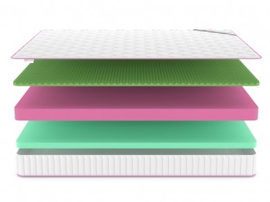 Матрас Denwir Mega Eco Relax 18 - 3 (изображение 3) Матрас Denwir Mega Eco Relax 18 - 3 (фотография, изображение 3)