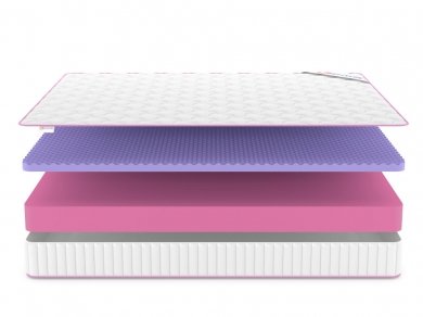 Матрас Denwir Mega Five 19 - 3 (изображение 3) Матрас Denwir Mega Five 19 - 3 (фотография, изображение 3)