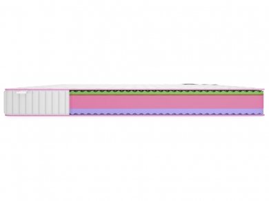 Матрас Denwir Mega Five Balance Foam 19 - 4 (изображение 4) Матрас Denwir Mega Five Balance Foam 19 - 4 (фотография, изображение 4)