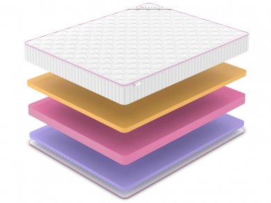 Матрас Denwir Mega Five Memo Relax 20 - 2 (изображение 2) Матрас Denwir Mega Five Memo Relax 20 - 2 (фотография, изображение 2)