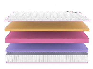 Матрас Denwir Mega Five Memo Relax 20 - 3 (изображение 3) Матрас Denwir Mega Five Memo Relax 20 - 3 (фотография, изображение 3)