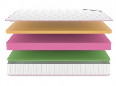 Матрас Denwir Mega Foam Memo Relax 22 - 3 (изображение 3) Матрас Denwir Mega Foam Memo Relax 22 - 3 (фотография, изображение 3)