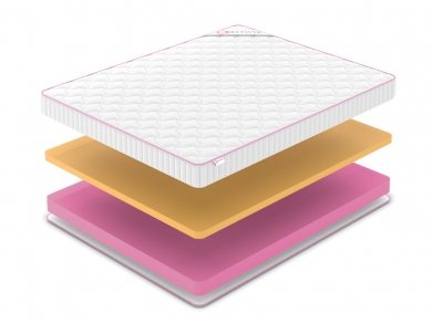 Матрас Denwir Mega Memo 15 - 2 (изображение 2) Матрас Denwir Mega Memo 15 - 2 (фотография, изображение 2)