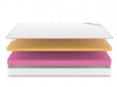 Матрас Denwir Mega Memo 15 - 3 (изображение 3) Матрас Denwir Mega Memo 15 - 3 (фотография, изображение 3)