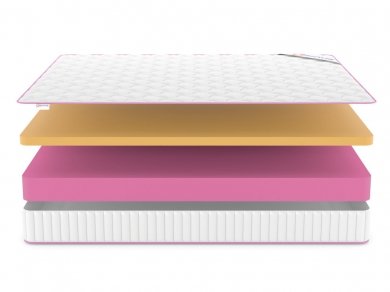 Матрас Denwir Mega Memo 19 - 3 (изображение 3) Матрас Denwir Mega Memo 19 - 3 (фотография, изображение 3)