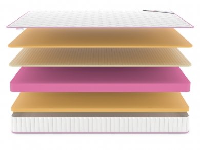 Матрас Denwir Mega Memo Air 18 - 3 (изображение 3) Матрас Denwir Mega Memo Air 18 - 3 (фотография, изображение 3)