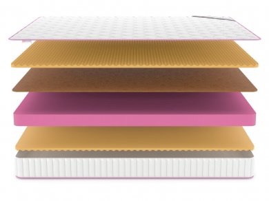 Матрас Mega Memo Balance Relax 17 - 3 (изображение 3) Матрас Mega Memo Balance Relax 17 - 3 (фотография, изображение 3)