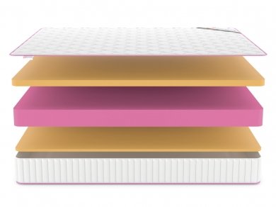 Матрас Denwir Mega Memo Plus 21 - 3 (изображение 3) Матрас Denwir Mega Memo Plus 21 - 3 (фотография, изображение 3)