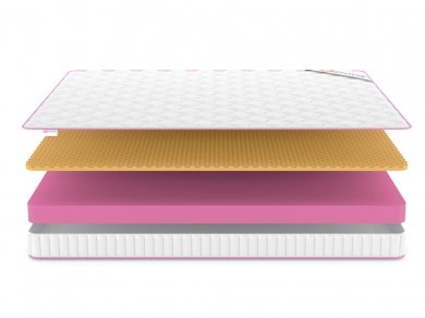 Матрас Denwir Mega Memo Relax 13 - 3 (изображение 3) Матрас Denwir Mega Memo Relax 13 - 3 (фотография, изображение 3)