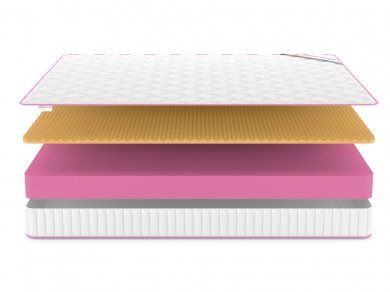 Матрас Denwir Mega Memo Relax 17 - 3 (изображение 3) Матрас Denwir Mega Memo Relax 17 - 3 (фотография, изображение 3)