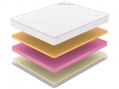 Матрас Denwir Mega Memo Soft 18 - 2 (изображение 2) Матрас Denwir Mega Memo Soft 18 - 2 (фотография, изображение 2)