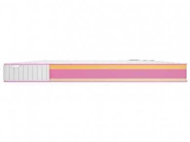 Матрас Denwir Mega Memo Soft 18 - 4 (изображение 4) Матрас Denwir Mega Memo Soft 18 - 4 (фотография, изображение 4)