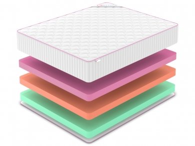 Матрас Denwir Mega Standart Eco Mix 30 - 2 (изображение 2) Матрас Denwir Mega Standart Eco Mix 30 - 2 (фотография, изображение 2)