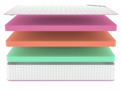 Матрас Denwir Mega Standart Eco Mix 30 - 3 (изображение 3) Матрас Denwir Mega Standart Eco Mix 30 - 3 (фотография, изображение 3)