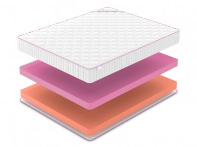 Матрас Denwir Mega Standart Mix 20 - 2 (изображение 2) Матрас Denwir Mega Standart Mix 20 - 2 (фотография, изображение 2)