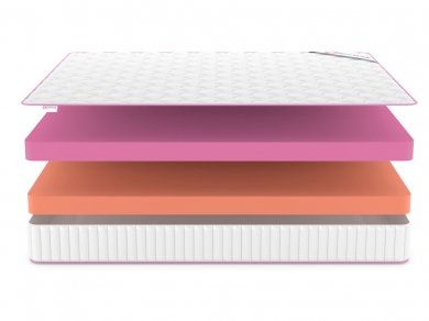 Матрас Denwir Mega Standart Mix 20 - 3 (изображение 3) Матрас Denwir Mega Standart Mix 20 - 3 (фотография, изображение 3)