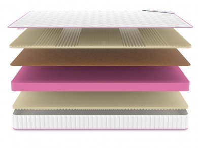 Матрас Denwir Mega Soft Balance 17 - 3 (изображение 3) Матрас Denwir Mega Soft Balance 17 - 3 (фотография, изображение 3)