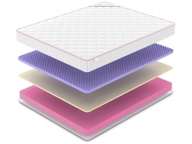 Матрас Denwir Mega Soft Five 17 - 2 (изображение 2) Матрас Denwir Mega Soft Five 17 - 2 (фотография, изображение 2)