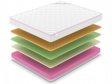 Матрас Denwir Mega Soft Foam Memo Relax 17 - 2 (изображение 2) Матрас Denwir Mega Soft Foam Memo Relax 17 - 2 (фотография, изображение 2)