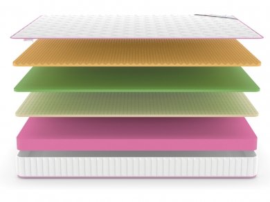 Матрас Denwir Mega Soft Foam Memo Relax 17 - 3 (изображение 3) Матрас Denwir Mega Soft Foam Memo Relax 17 - 3 (фотография, изображение 3)