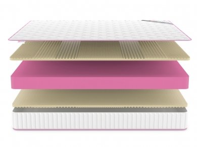 Матрас Denwir Mega Soft Relax Plus 20 - 3 (изображение 3) Матрас Denwir Mega Soft Relax Plus 20 - 3 (фотография, изображение 3)