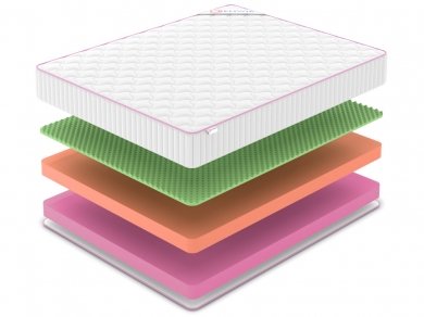Матрас Mega Top Foam Relax 23 - 2 (изображение 2) Матрас Mega Top Foam Relax 23 - 2 (фотография, изображение 2)