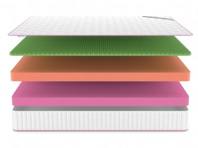 Матрас Mega Top Foam Relax 23 - 3 (изображение 3) Матрас Mega Top Foam Relax 23 - 3 (фотография, изображение 3)