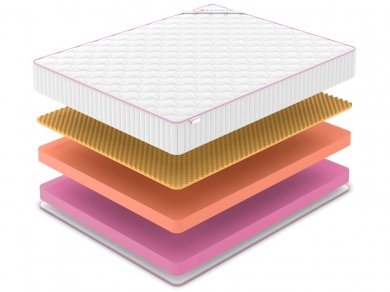Матрас Denwir Mega Top Memo Relax 23 - 2 (изображение 2) Матрас Denwir Mega Top Memo Relax 23 - 2 (фотография, изображение 2)