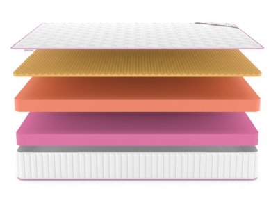 Матрас Denwir Mega Top Memo Relax 23 - 3 (изображение 3) Матрас Denwir Mega Top Memo Relax 23 - 3 (фотография, изображение 3)