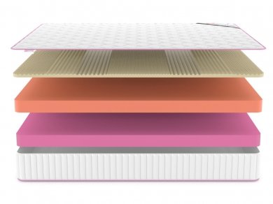 Матрас Mega Top Soft Relax 23 - 3 (изображение 3) Матрас Mega Top Soft Relax 23 - 3 (фотография, изображение 3)