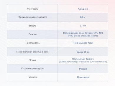 Матрас Dimax Оптима О-Премиум - 2 (изображение 2) Матрас Dimax Оптима О-Премиум - 2 (фотография, изображение 2)