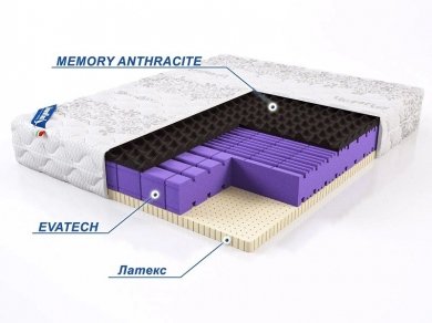 Матрас LineaFlex Performa - 1 (изображение 1) Матрас LineaFlex Performa - 1 (фотография, изображение 1)