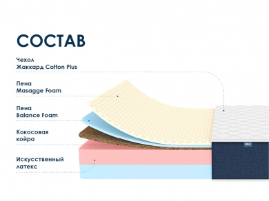Матрас Dimax Практик 24 кокос массаж - 1 (изображение 1) Матрас Dimax Практик 24 кокос массаж - 1 (фотография, изображение 1)
