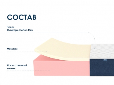Матрас Dimax Практик 27 мемори - 1 (изображение 1) Матрас Dimax Практик 27 мемори - 1 (фотография, изображение 1)