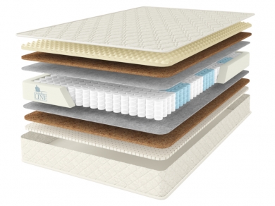 Матрас Comfort Line Promo Medium S1000 - 1 (изображение 1) Матрас Comfort Line Promo Medium S1000 - 1 (фотография, изображение 1)