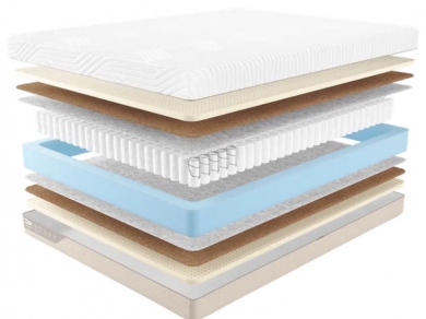 Матрас Промтекс-Ориент Duet Middle - 1 (изображение 1) Матрас Промтекс-Ориент Duet Middle - 1 (фотография, изображение 1)